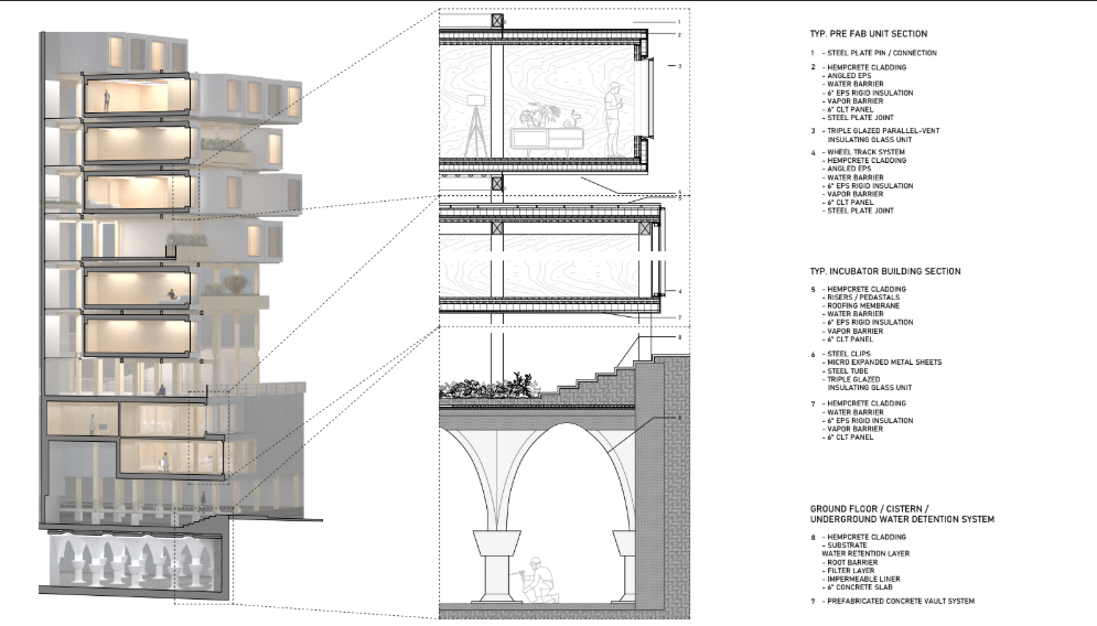Project 2080 — Center for Architecture Science and Ecology at